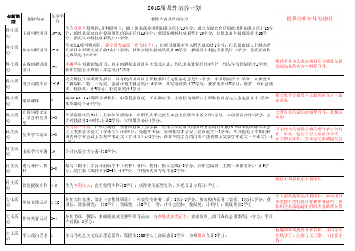 (12级课外学分认定之附件1)：课外培养计划