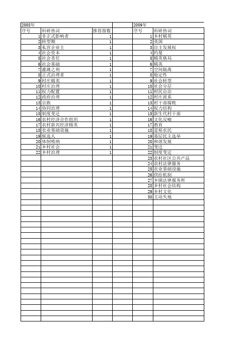 【国家社会科学基金】_乡村精英_基金支持热词逐年推荐_【万方软件创新助手】_20140804