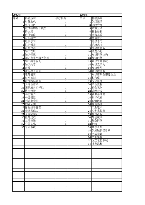 【浙江省自然科学基金】_知识管理_期刊发文热词逐年推荐_20140811