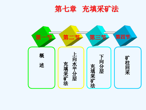 【采矿课件】ch7充填采矿法