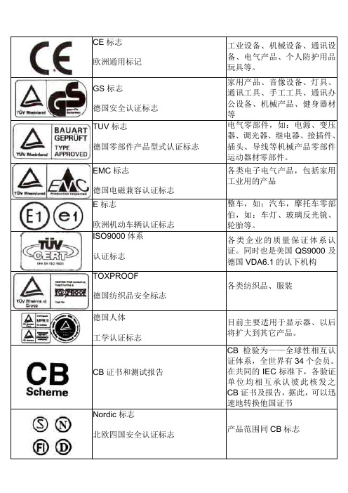 各国认证标志