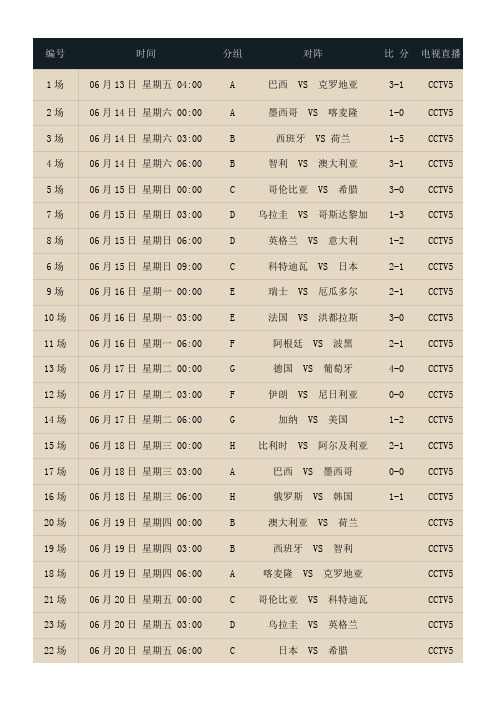 2014世界杯赛程表(已更新)