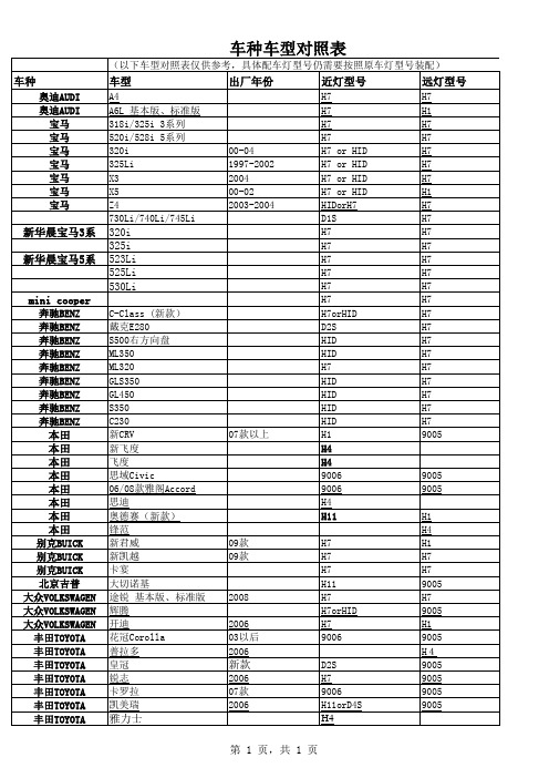 汽车灯车型对照表H8-H11