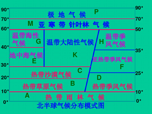 世界气候降水柱状图清晰版