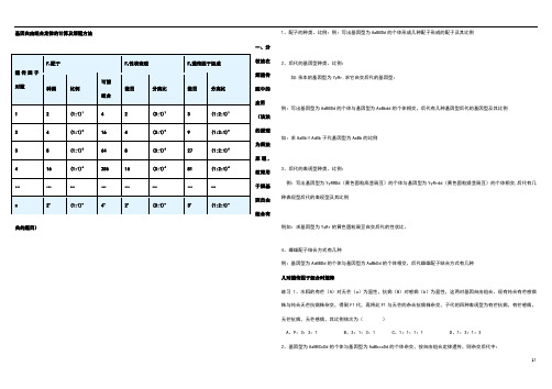 基因自由组合定律的计算及解题方法