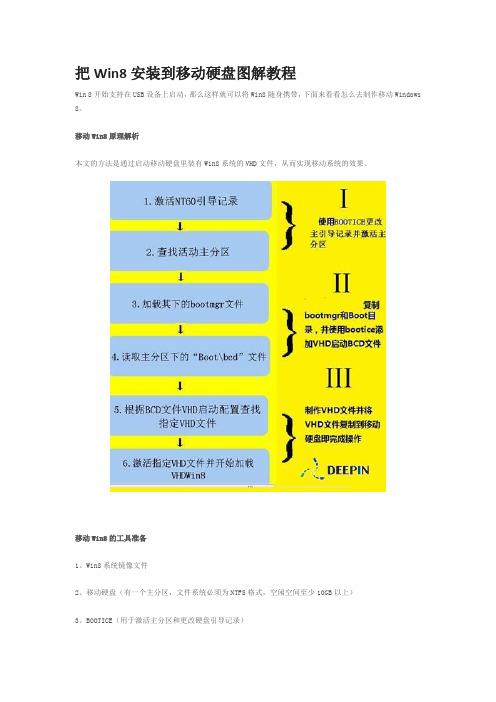 把Win8安装到移动硬盘图解教程