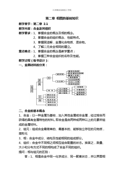 相图的基本知识