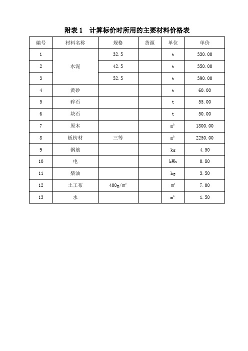 土木土建55三汊河口闸计算标价时所用的主要材料价格表