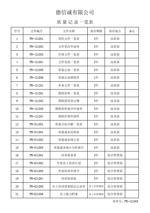 TS16949质量记录一览表