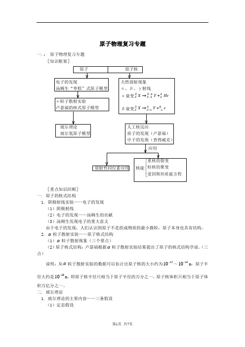 原子物理复习专题