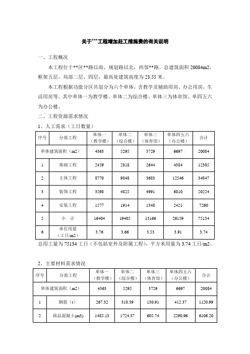 工程赶工措施费的计算