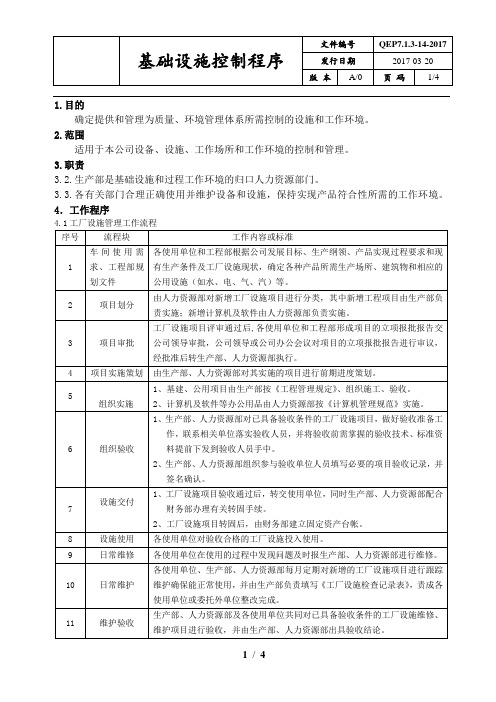 基础设施控制程序