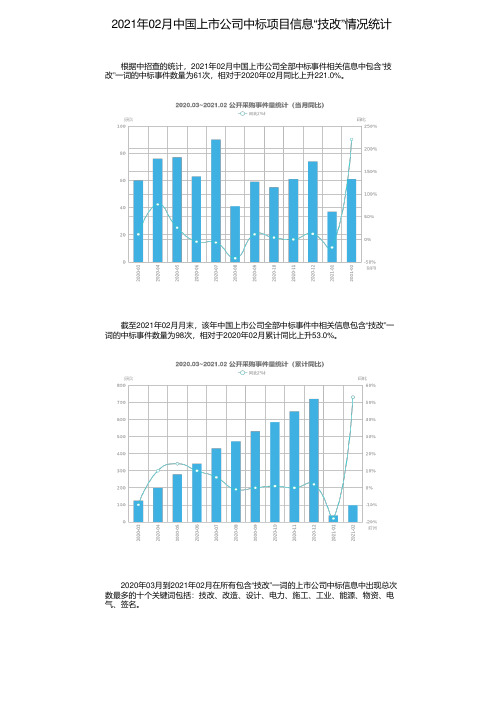 2021年02月中国上市公司中标项目信息“技改”情况统计