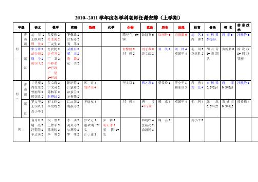 2010-2011年附中教师安排表