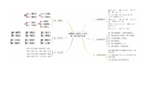 部编版语文二年级上册全册1-8单元知识点思维导图