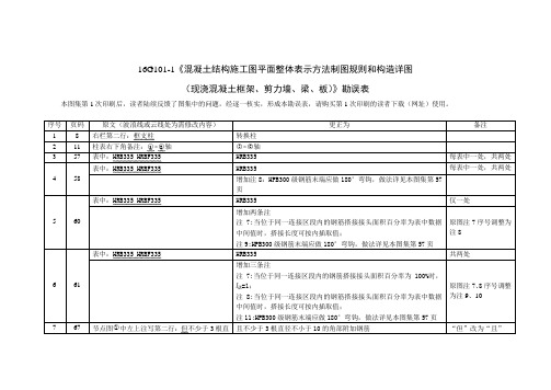 混凝土结构施工图平面整体表示方法制图规则和构造详图