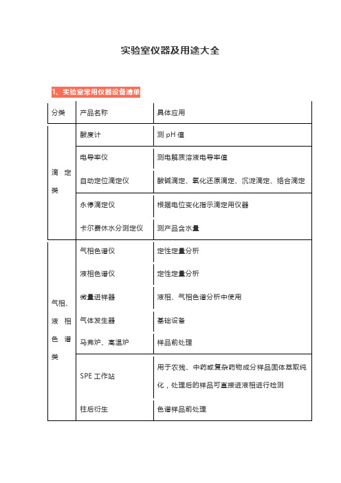 实验室仪器及用途大全