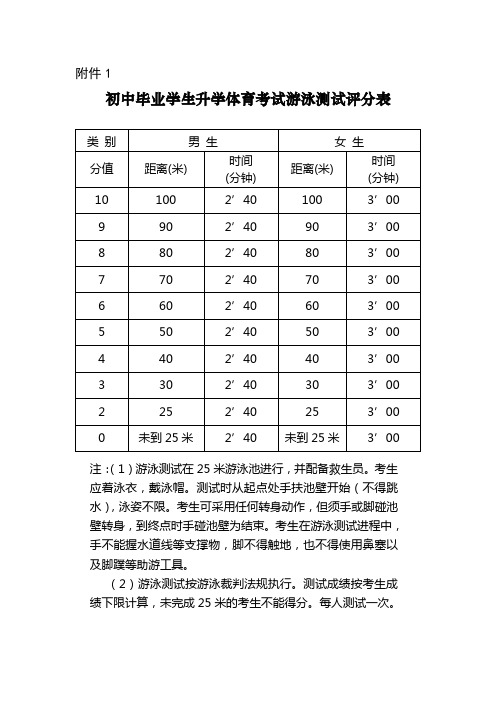 【DOC】初中毕业学生升学体育考试游泳测试评分表