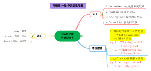 外研社小学英语 (一起点) 二年级上册 1-10单元思维导图