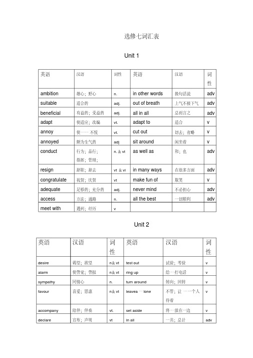 高中英语选修七重点单词词汇表