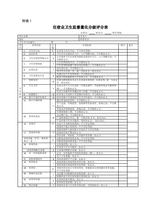 量化分级打分表