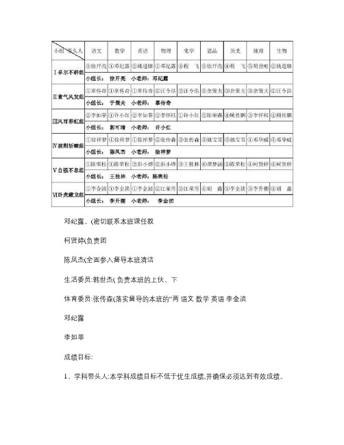 小组合作学习分工