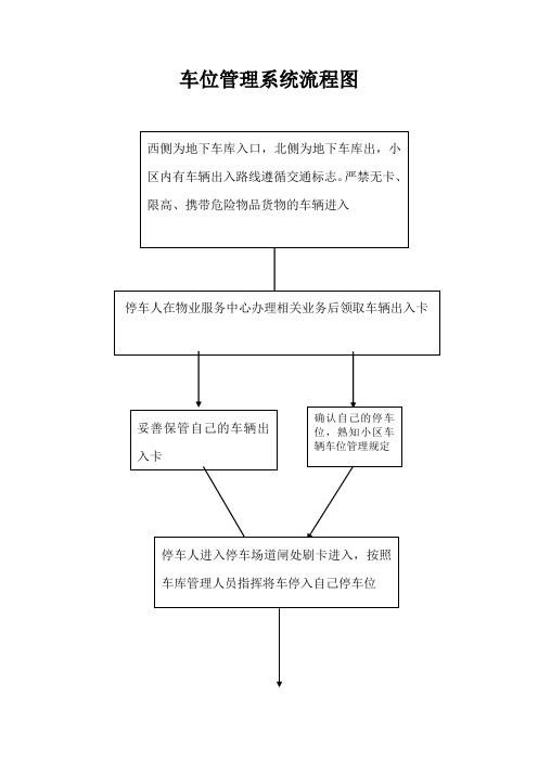 车位管理系统流程图