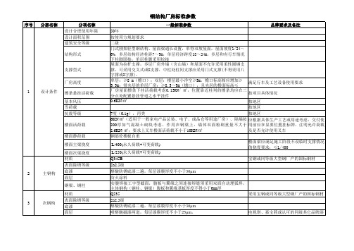 钢结构厂房技术标准.(修改版)xls