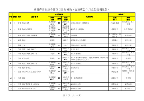 重资产商业综合体项目计划模块(含酒店22个月总包交钥匙版)