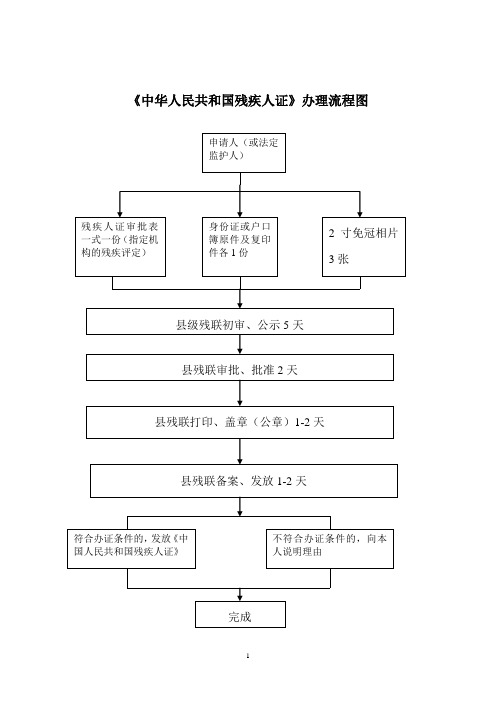 中华人民共和国残疾人证办理流程图