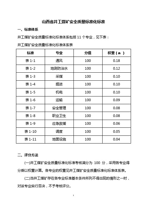 2020年煤矿安全质量标准化标准范本(doc 135页)参照模板可编辑