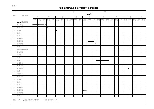 污水厂土建施工进度计划横道图