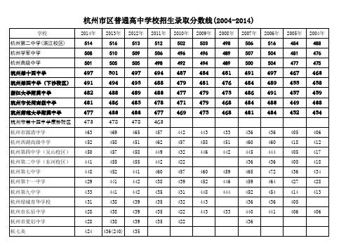 杭州市区普通高中学校招生录取分数线(2004-2014)