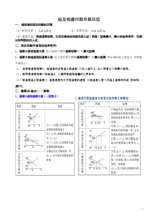 (完整版)追击相遇问题专题总结,推荐文档