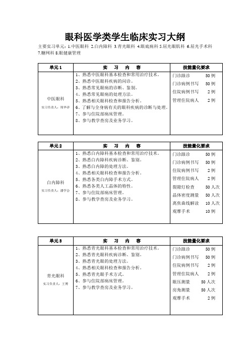 眼科医学类学生临床实习大纲