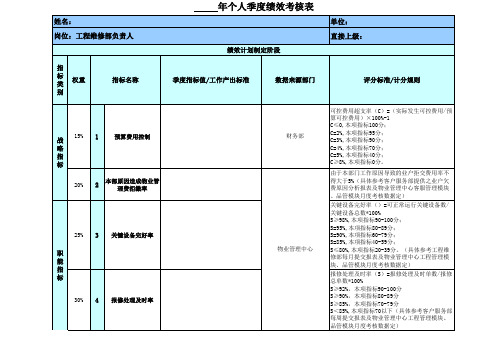 工程维修部绩效考核表