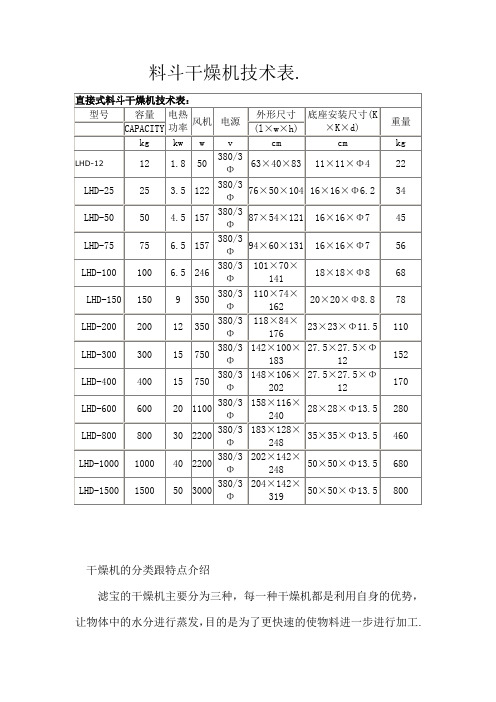 料斗干燥机技术表