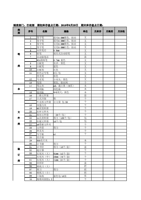 X月X5日盘点-办公用品出入库明细表