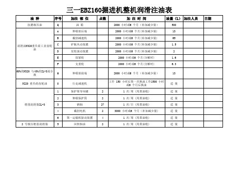 掘进机整机润滑注油表1