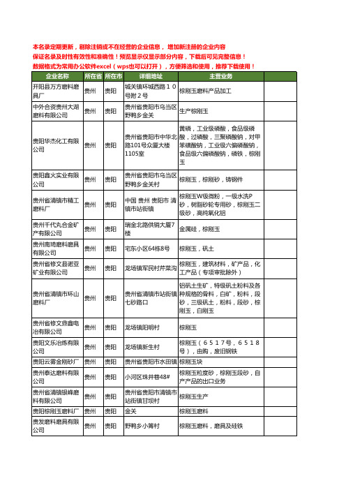 新版贵州省贵阳棕刚玉工商企业公司商家名录名单联系方式大全68家