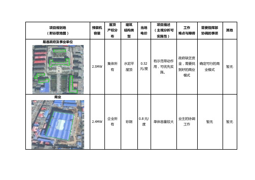 城市分布式项目调研资料-易县