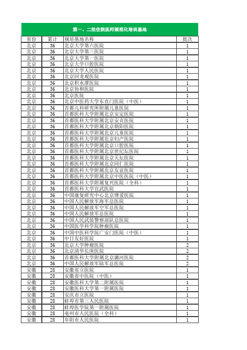 ☆全国第一、二住院医师规范化培训基地名录