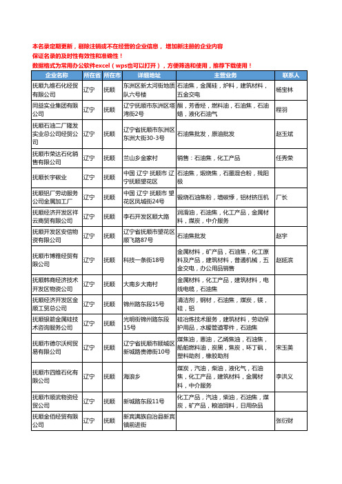 2020新版辽宁省石油焦工商企业公司名录名单黄页联系方式大全97家