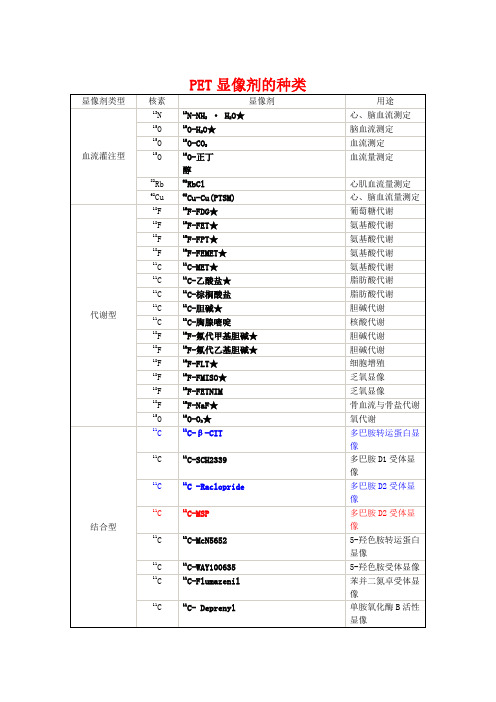 核医学(PETCT显像剂
