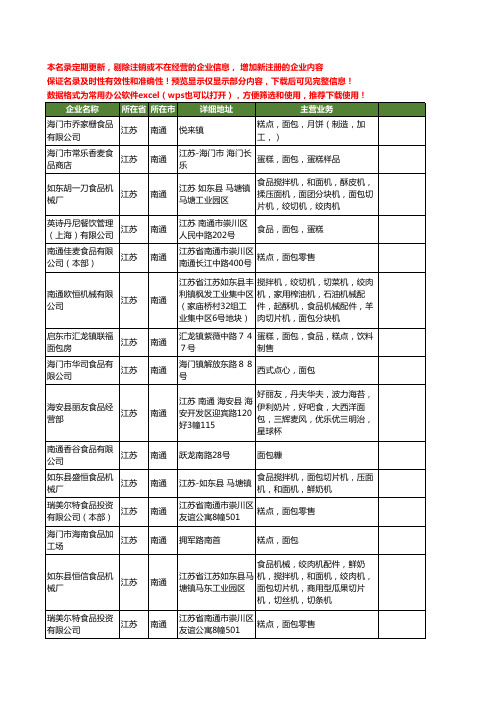 新版江苏省南通面包食品工商企业公司商家名录名单联系方式大全19家