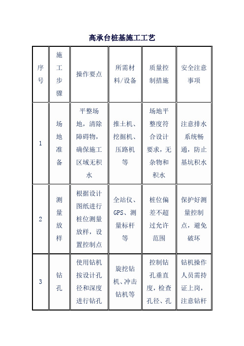 高承台桩基施工工艺