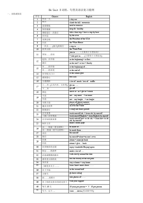 8A Unit 3词组、句型及语法复习提纲