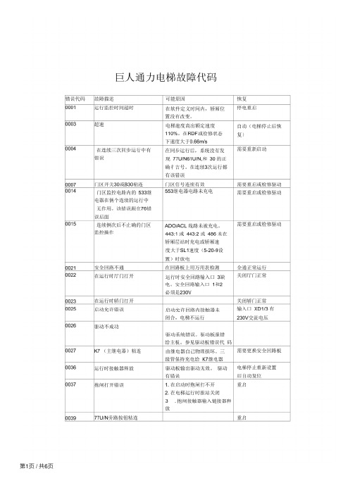 巨人通力电梯故障代码