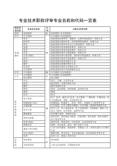 专业技术职称评审专业名称对照表 )