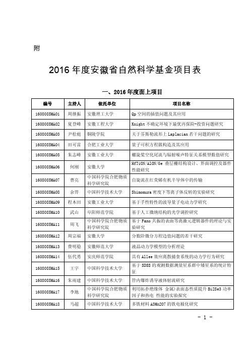 2016年度安徽省自然科学基金项目表